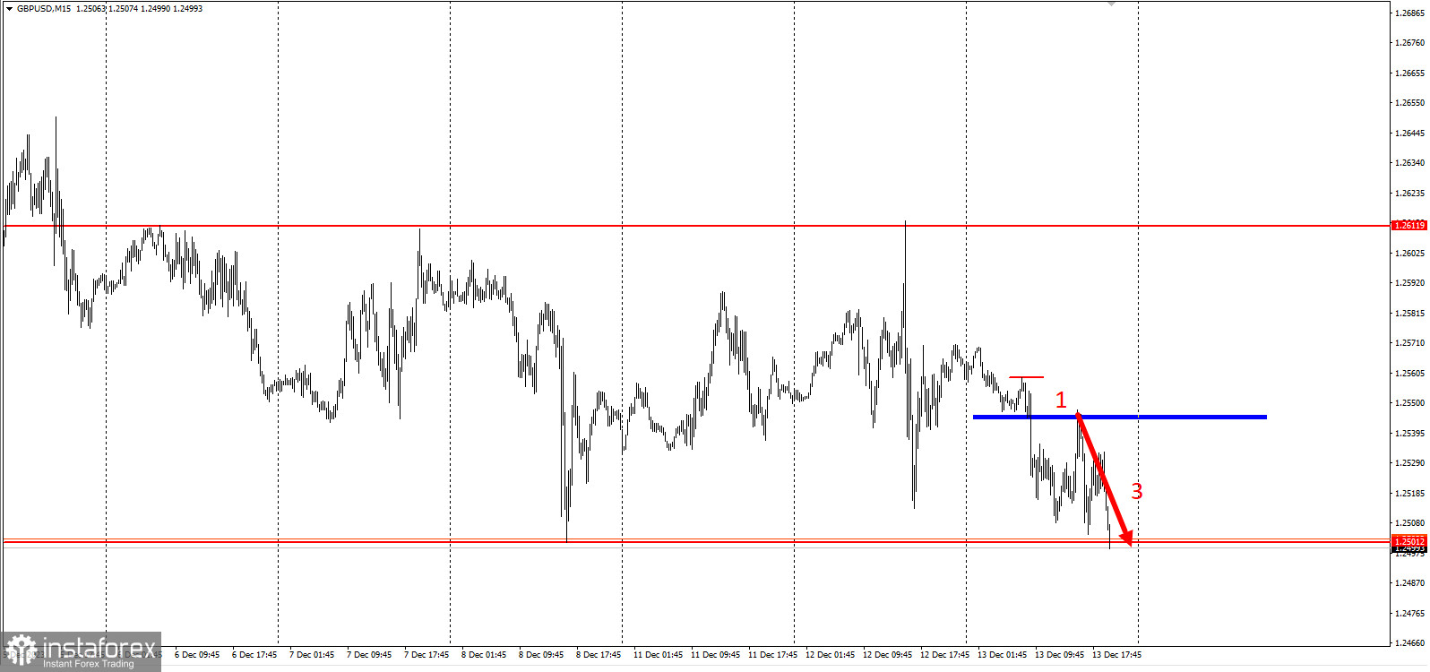 GBPUSD - забирайте деньги! Отработка торговой идеи на понижение!