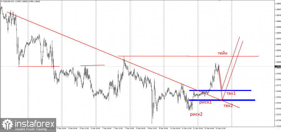 EURUSD - забирайте деньги! 