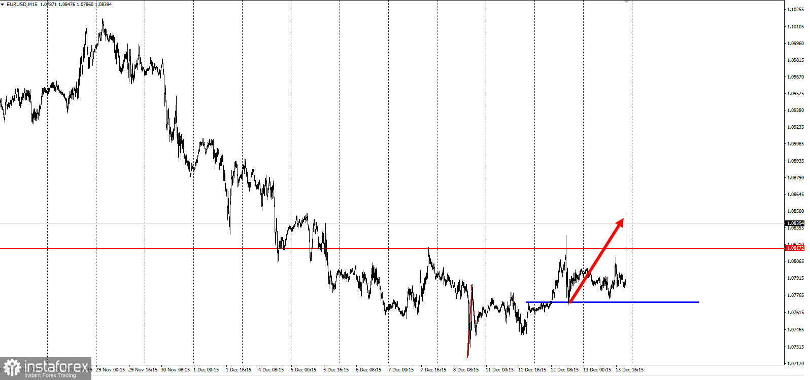 EURUSD - забирайте деньги! 