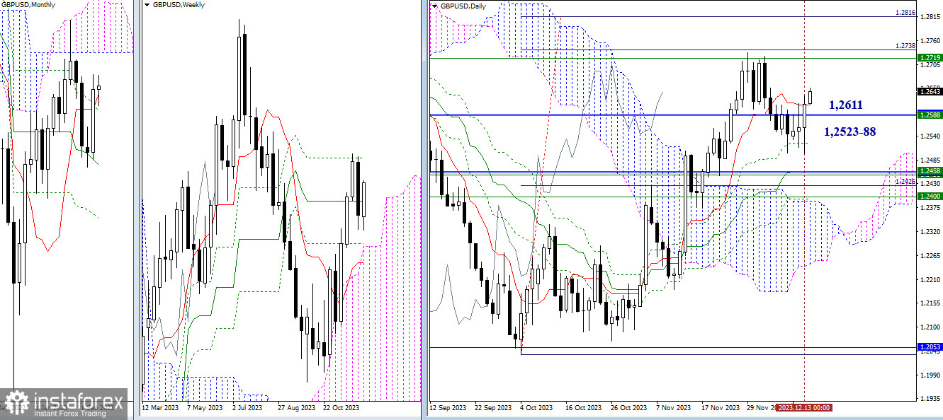 EUR/USD и GBP/USD 14 декабря – технический анализ ситуации