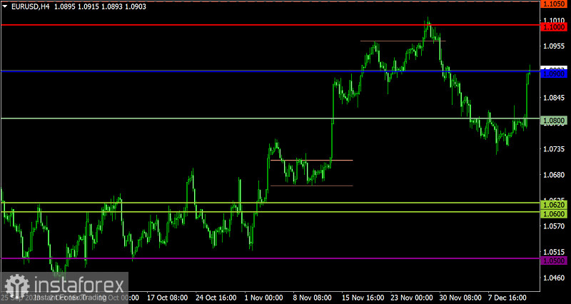  Piano di trading per EUR/USD e GBP/USD del 14 dicembre 2023