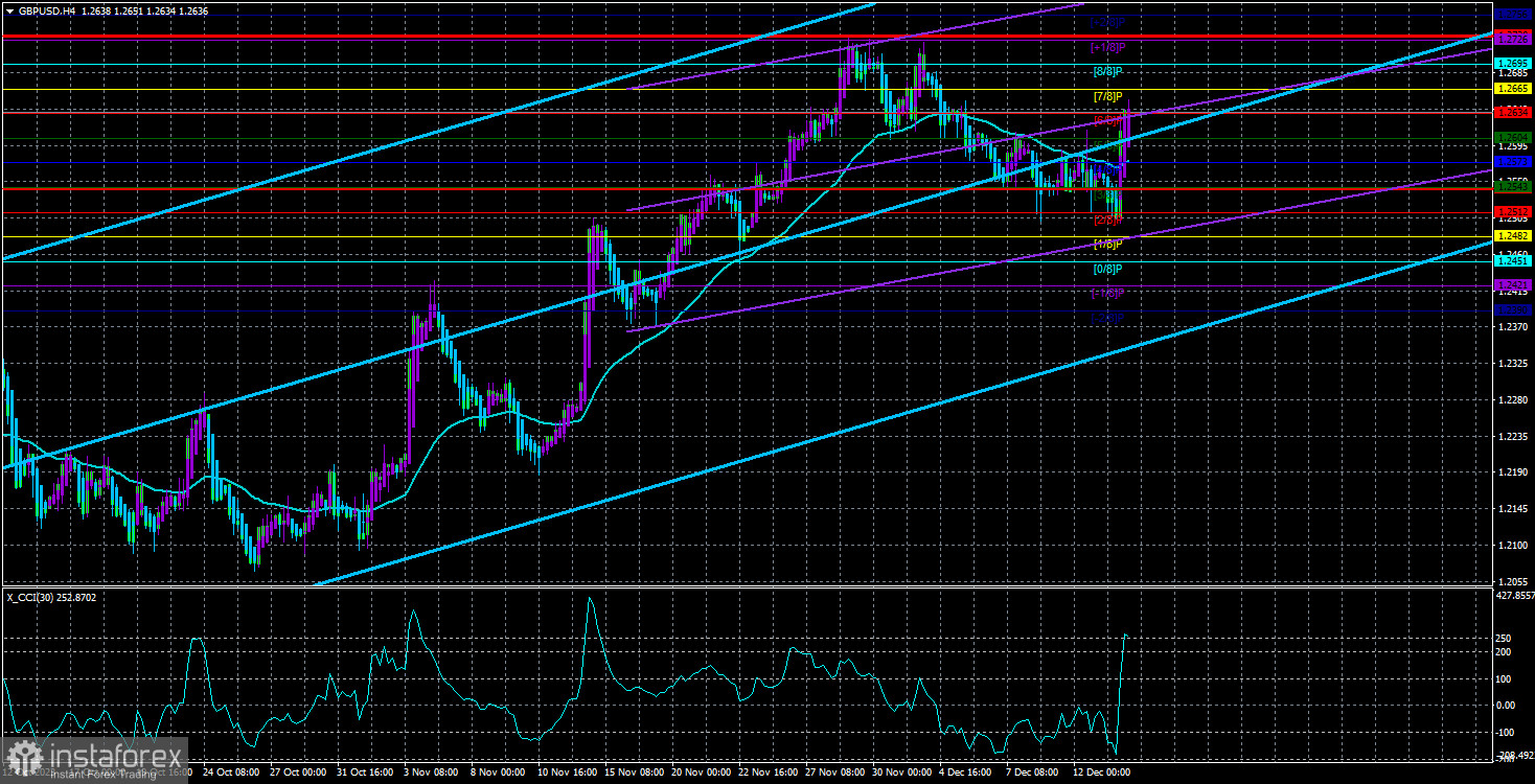 Обзор пары GBP/USD. 14 декабря. Банк Англии может выдержать паузу и оказать поддержку фунту