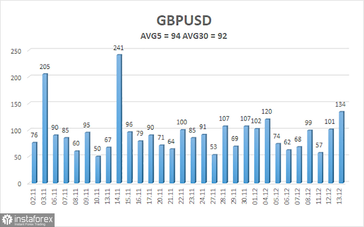 Обзор пары GBP/USD. 14 декабря. Банк Англии может выдержать паузу и оказать поддержку фунту