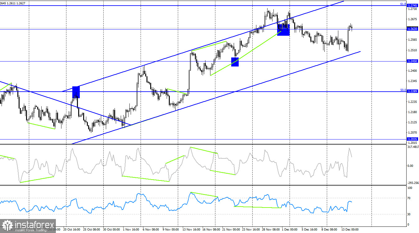 GBP/USD. 14 декабря. Быки перехватили инициативу, но заседание Банка Англии может все поменять