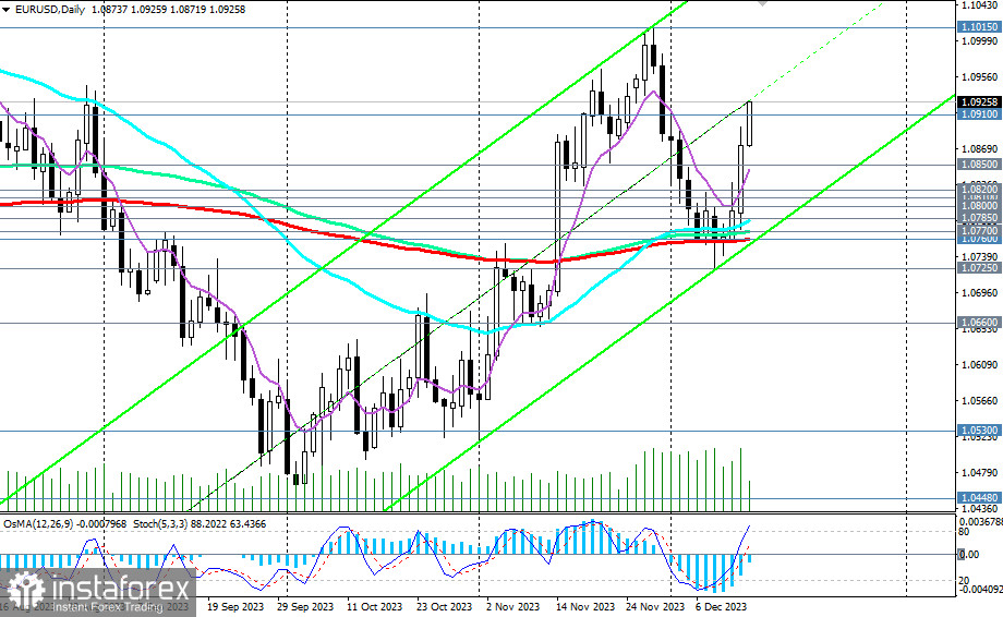 EUR/USD: итоги заседаний ФРС и ЕЦБ, завершившегося и предстоящего