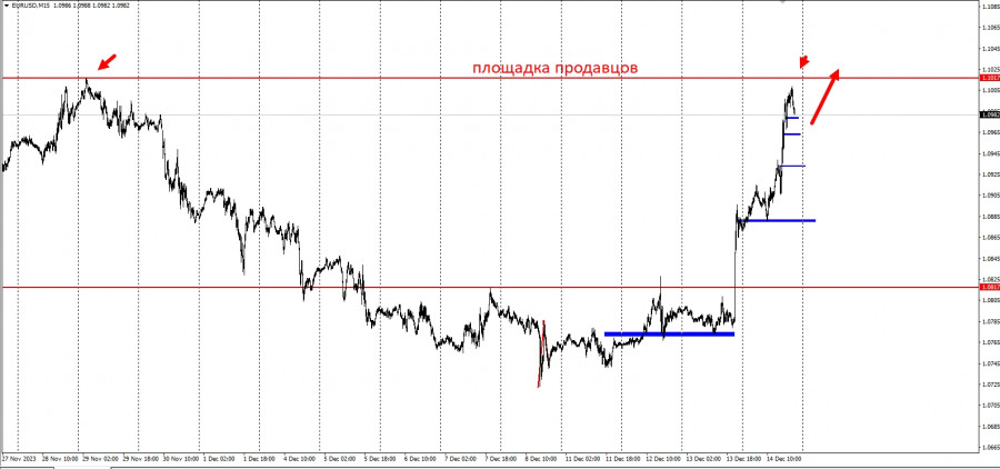 USD CAD Weekly Analysis for December 11-15, 2023 by Nina Fx 