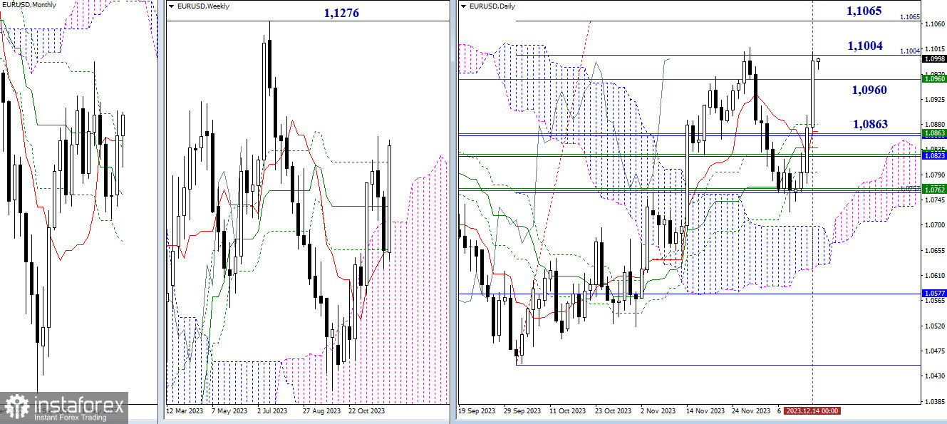 EUR/USD и GBP/USD 15 декабря – технический анализ ситуации