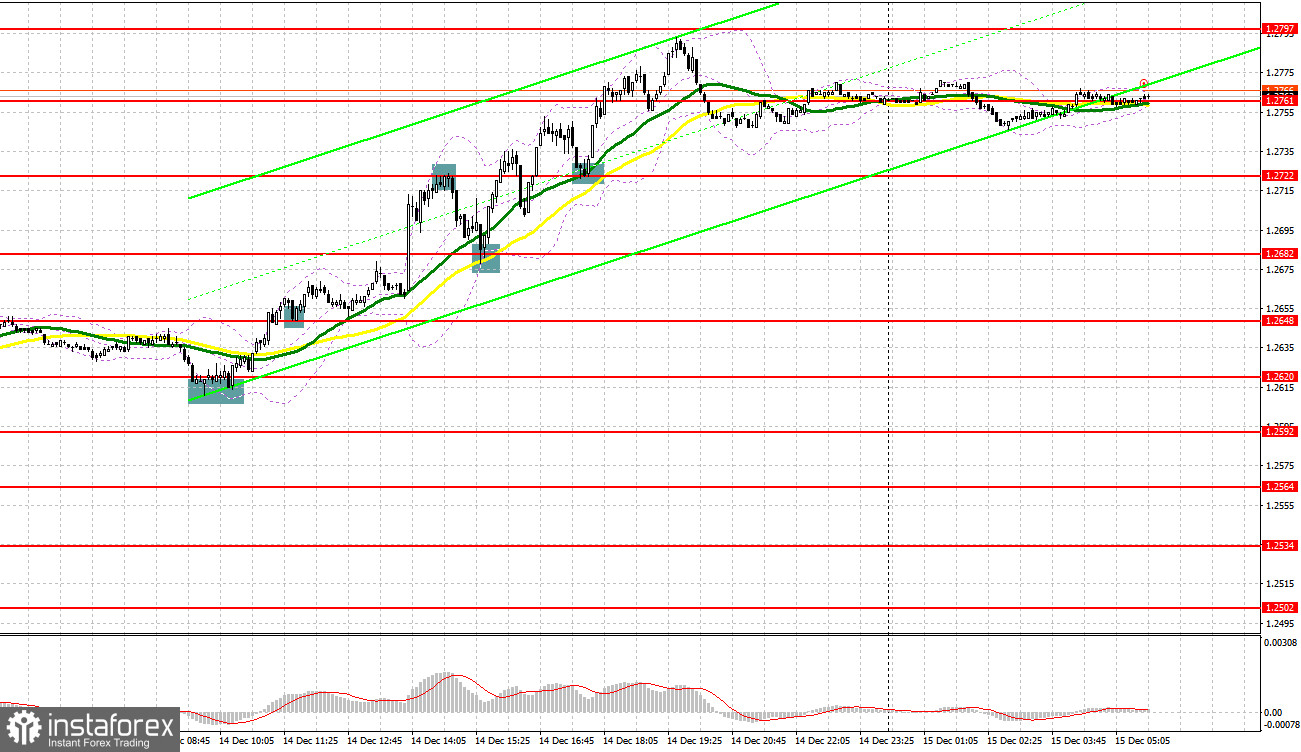 GBP/USD: план на европейскую сессию 15 декабря. Commitment of Traders COT-отчеты (разбор вчерашних сделок). Фунт вернулся к росту после заседания Банка Англии