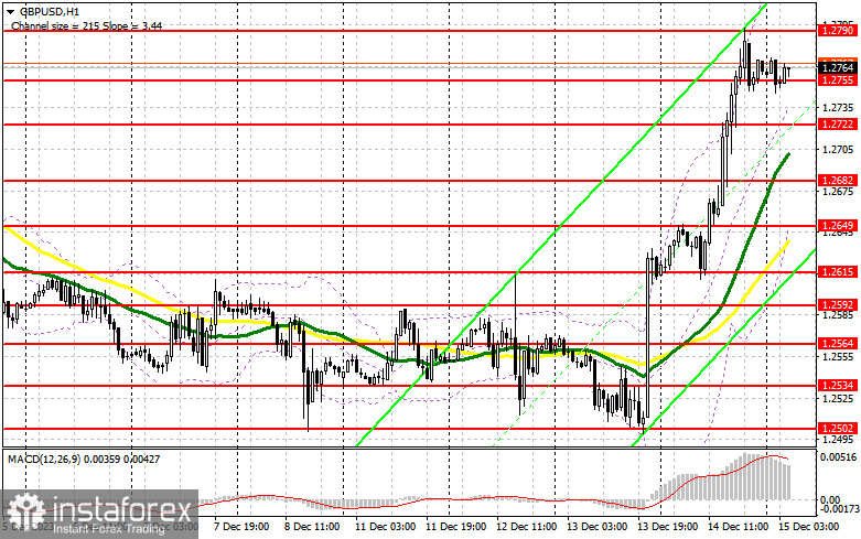 GBP/USD: план на европейскую сессию 15 декабря. Commitment of Traders COT-отчеты (разбор вчерашних сделок). Фунт вернулся к росту после заседания Банка Англии