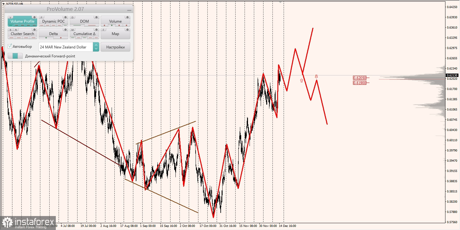 Маржинальные зоны и торговые идеи по AUD/USD, NZD/USD, USD/CAD (15.12.2023)