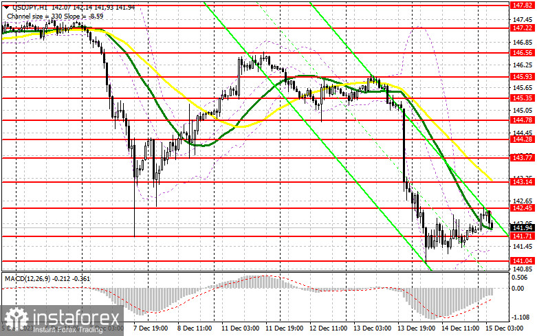 USD/JPY: план на европейскую сессию 15 декабря. Commitment of Traders COT-отчеты (разбор вчерашних сделок). Доллар немного восстановился