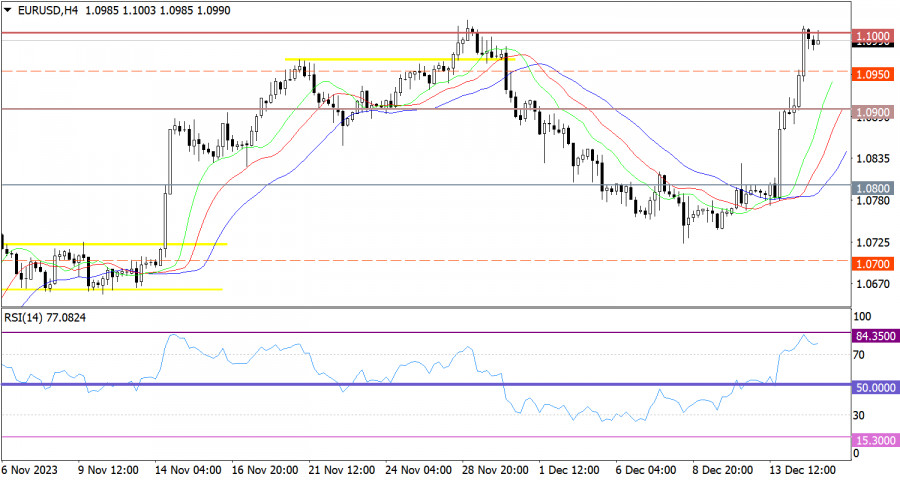 USD CAD Weekly Analysis for December 11-15, 2023 by Nina Fx 