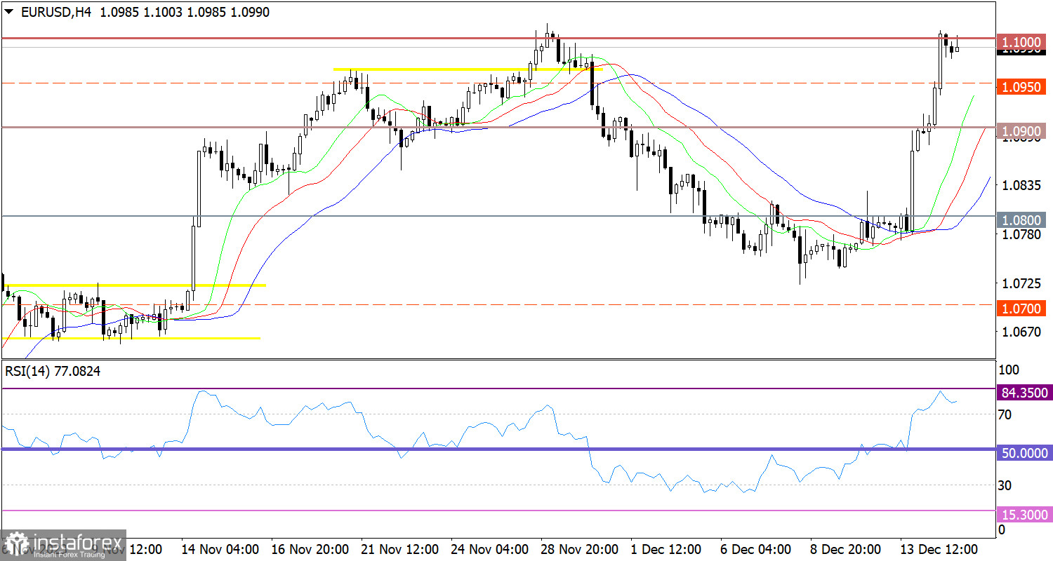  Ultime previsioni per EUR/USD il 15 dicembre 2023