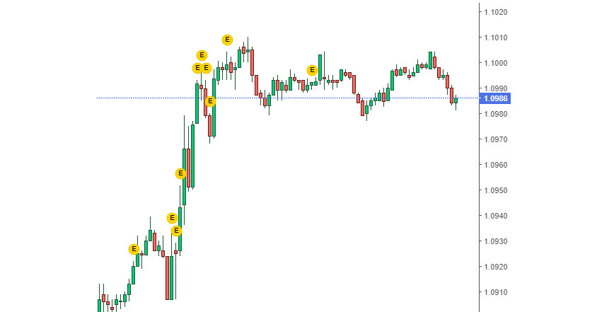 EUR/USD: блеск евро и уныние доллара. Эйфория EUR