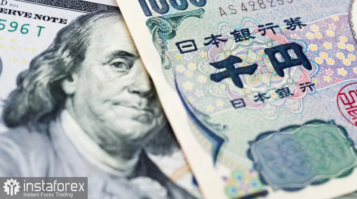 USD/JPY: Panoramica e analisi 