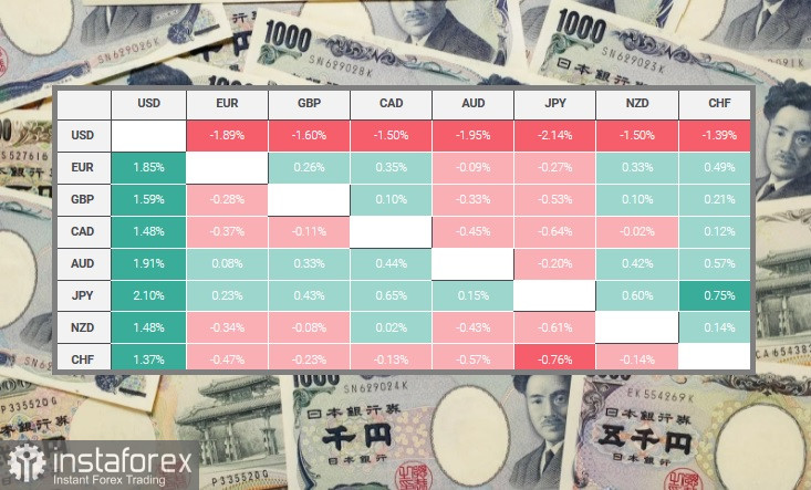 USD/JPY. Обзор, аналитика