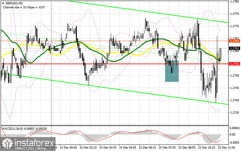 GBP/USD: план на американскую сессию 15 декабря (разбор утренних сделок). Фунт реагирует ростом на индексы PMI