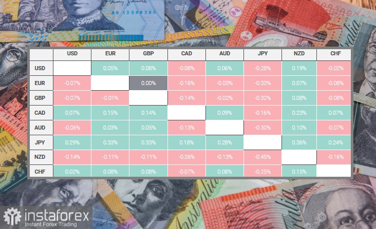 AUD/USD: Panoramica e analisi 