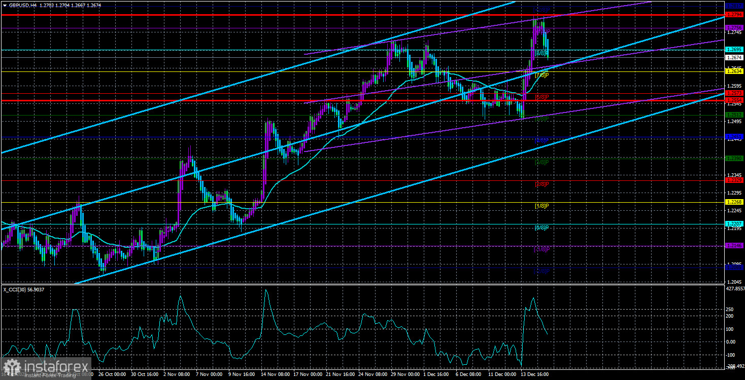 Обзор пары GBP/USD. 17 декабря. Натужная «ястребиная» риторика Эндрю Бейли ударила по доллару, но не убила его.