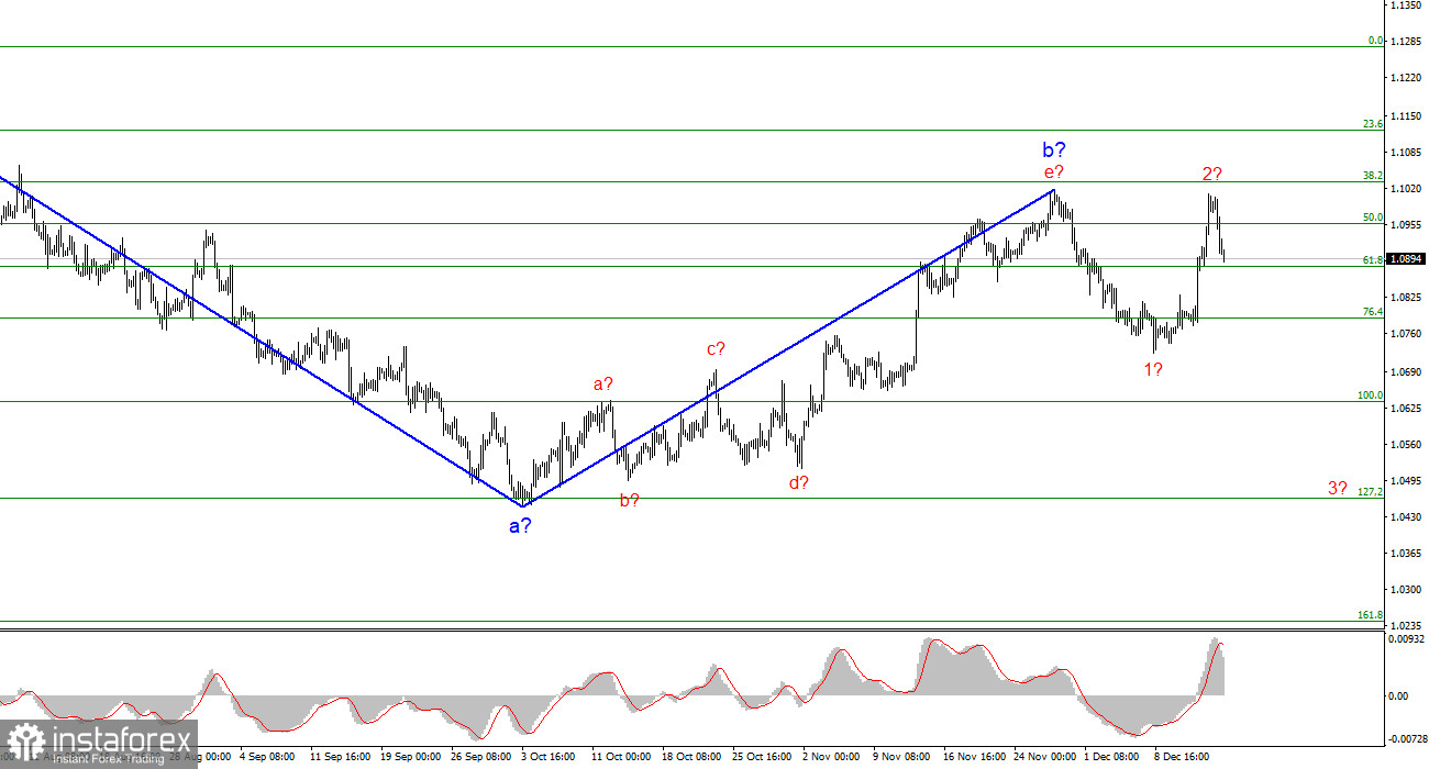 Анализ EUR/USD. 17 декабря. Свет в конце тоннеля для доллара