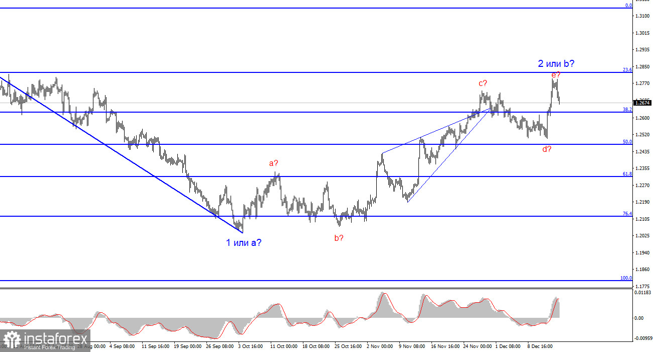 Анализ GBP/USD. 17 декабря. Коррекционная волна завершена? 