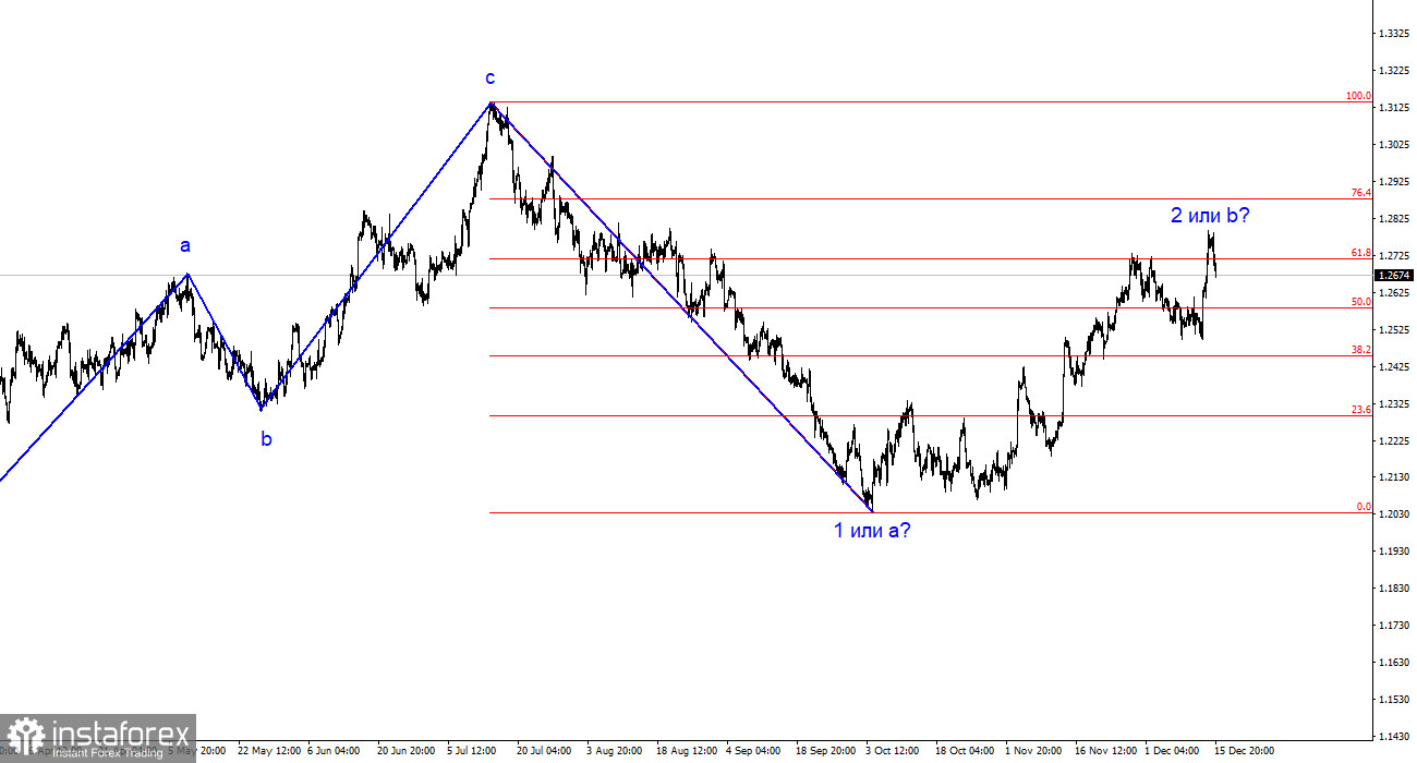 Анализ GBP/USD. 17 декабря. Коррекционная волна завершена? 