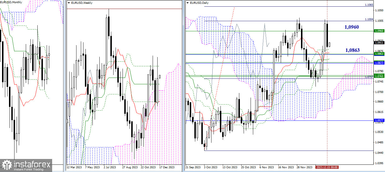 EUR/USD и GBP/USD 18 декабря – технический анализ ситуации