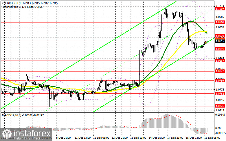 EUR/USD: план на европейскую сессию 18 декабря. Commitment of Traders COT-отчеты (разбор вчерашних сделок). Евро провалился