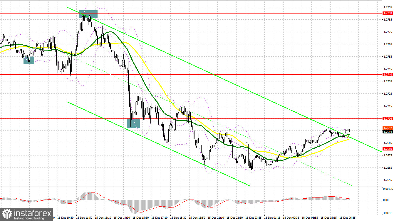 GBP/USD: план на европейскую сессию 18 декабря. Commitment of Traders COT-отчеты (разбор вчерашних сделок). Давление на фунт вернулось