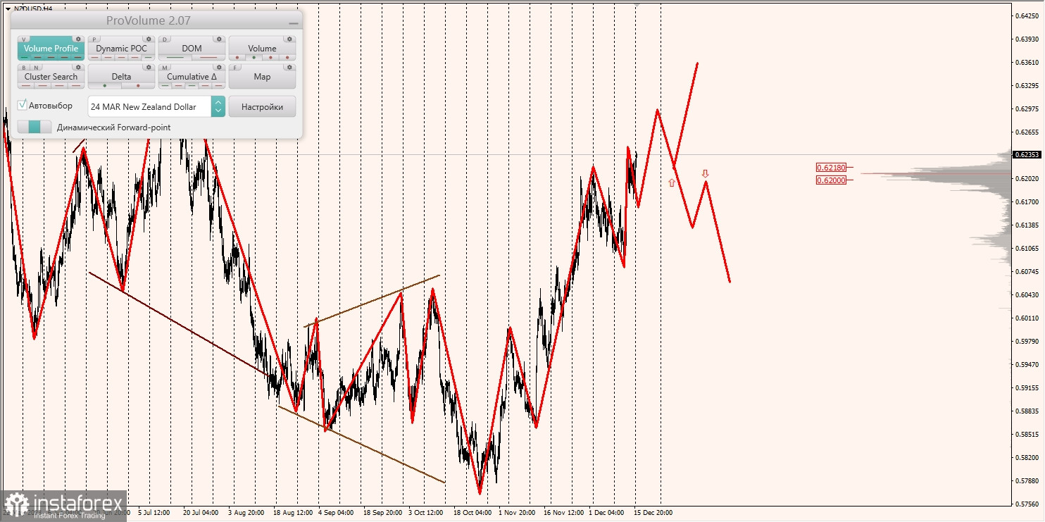 Маржинальные зоны и торговые идеи по AUD/USD, NZD/USD, USD/CAD (18.12.2023)