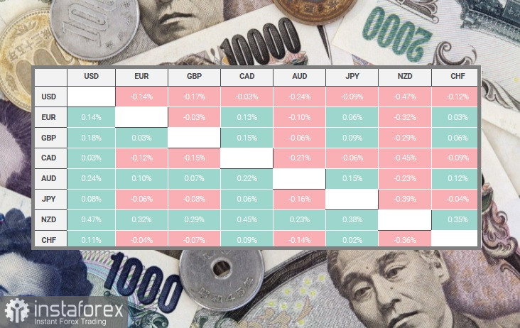 USD/JPY. Previsione e analisi. 