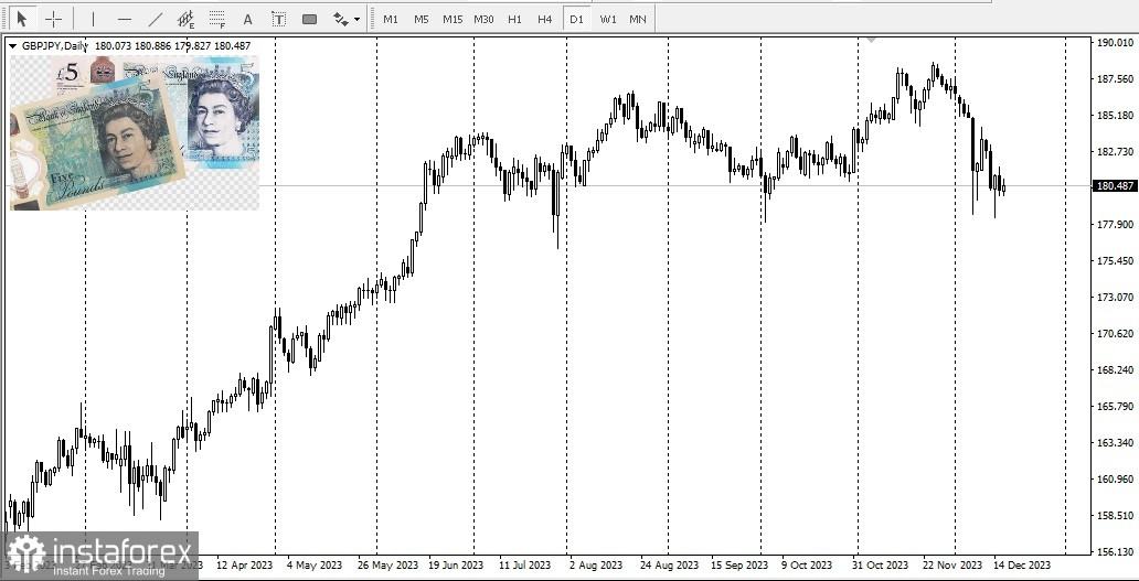 USD/JPY. Previsione e analisi. 