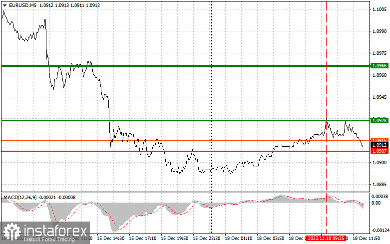  EURUSD: semplici consigli di trading per i trader principianti l'18 dicembre (sessione americana)