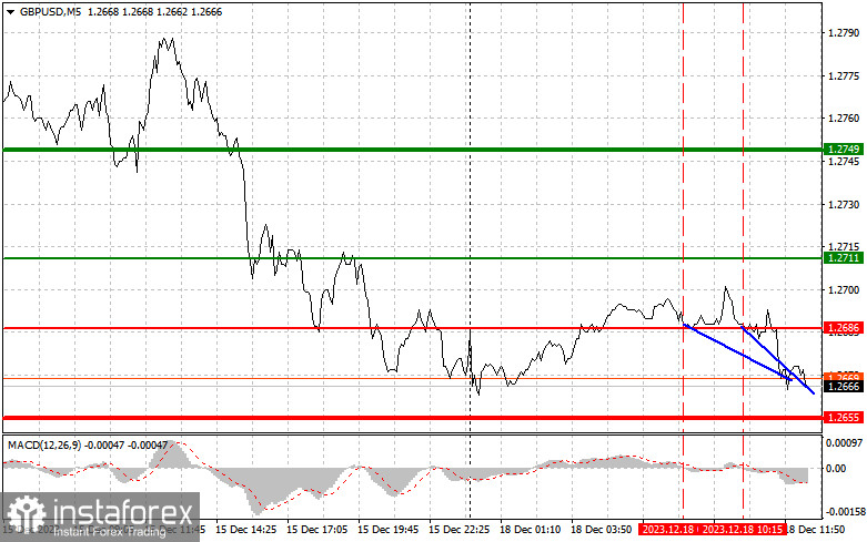  GBPUSD: semplici consigli di trading per i trader principianti l'18 dicembre (sessione americana)