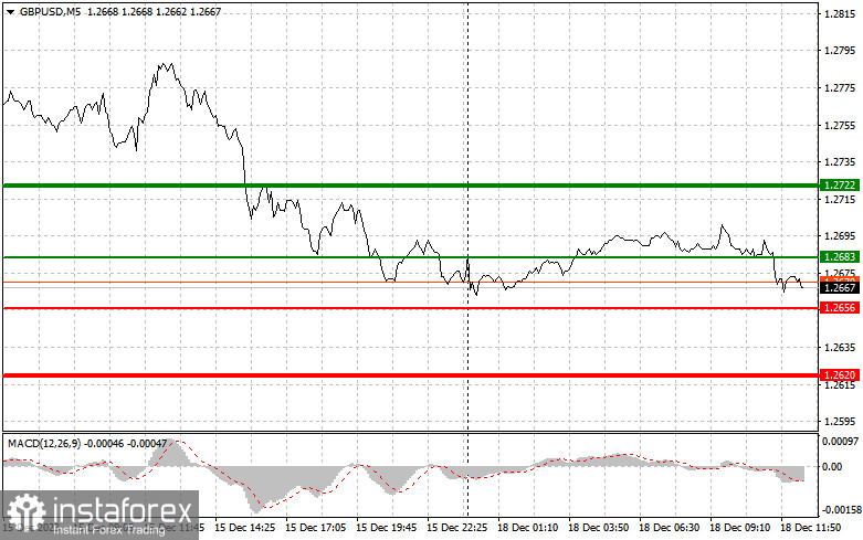  GBPUSD: semplici consigli di trading per i trader principianti l'18 dicembre (sessione americana)