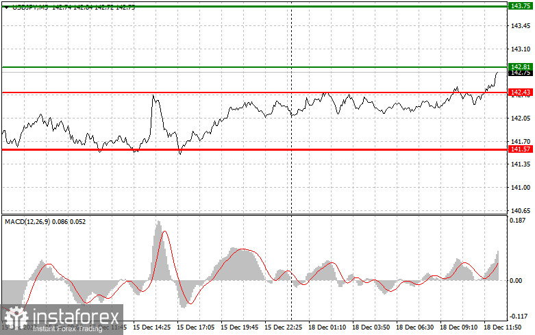  USDJPY: semplici consigli di trading per i trader principianti l'18 dicembre (sessione americana)