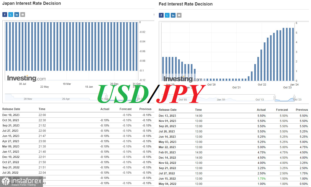  USD/JPY: ¿se romperá la tendencia alcista?