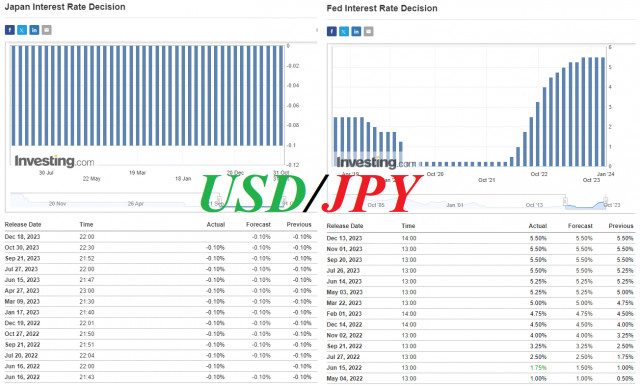  USD/JPY: ¿se romperá la tendencia alcista?