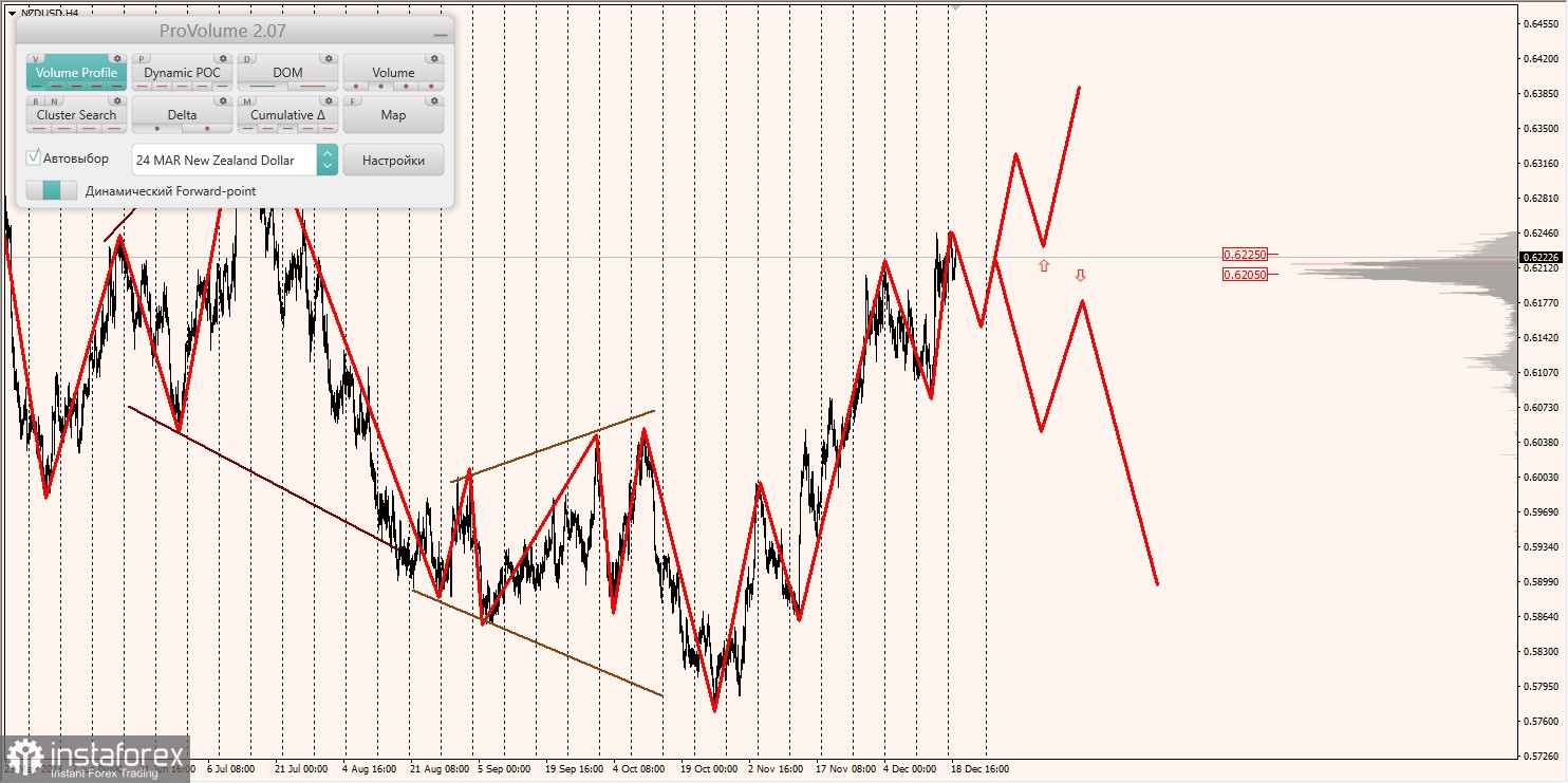 Маржинальные зоны и торговые идеи по AUD/USD, NZD/USD, USD/CAD (19.12.2023)