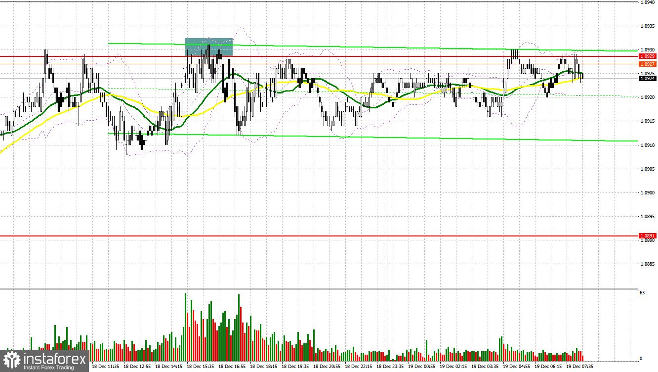 EUR/USD: план на европейскую сессию 19 декабря. Commitment of Traders COT-отчеты (разбор вчерашних сделок). Евро остается в узком боковом канале