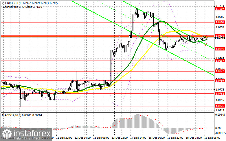 EUR/USD: план на европейскую сессию 19 декабря. Commitment of Traders COT-отчеты (разбор вчерашних сделок). Евро остается в узком боковом канале