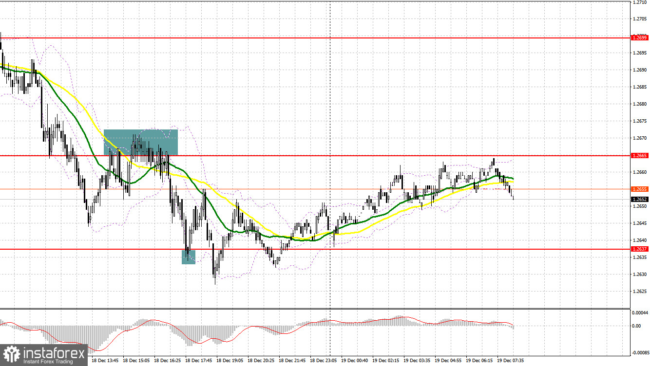 GBP/USD: план на европейскую сессию 19 декабря. Commitment of Traders COT-отчеты (разбор вчерашних сделок). Фунт сильно провалился в паре с долларом