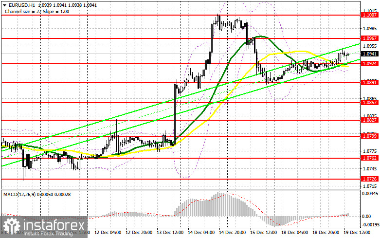 EUR/USD: план на американскую сессию 19 декабря (разбор утренних сделок). Покупатели евро продолжают попытки роста пары