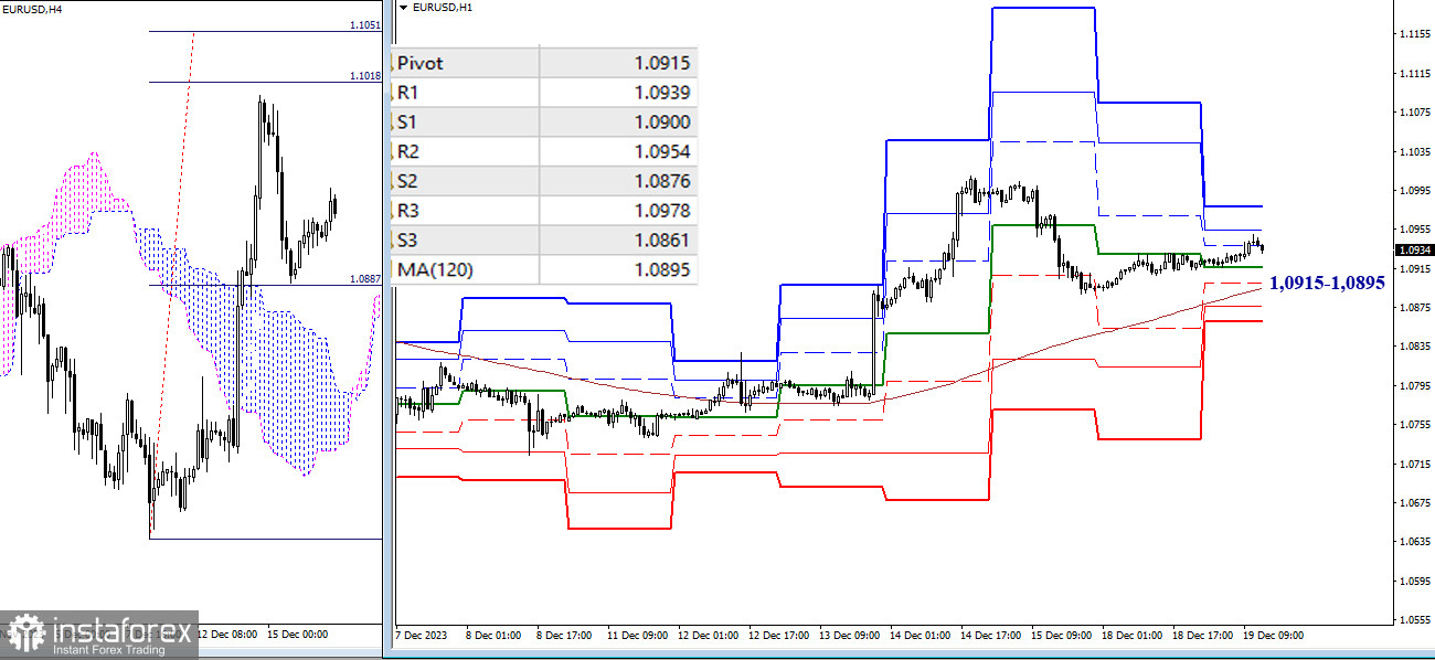 EUR/USD и GBP/USD 19 декабря – технический анализ ситуации