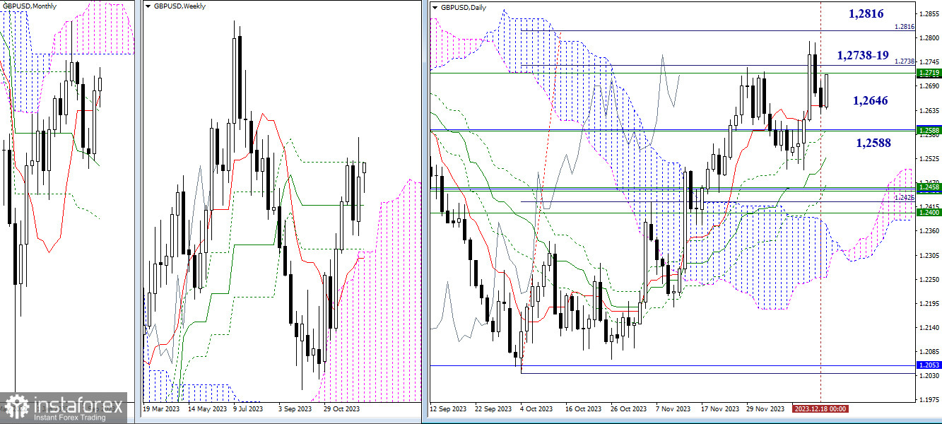 EUR/USD и GBP/USD 19 декабря – технический анализ ситуации