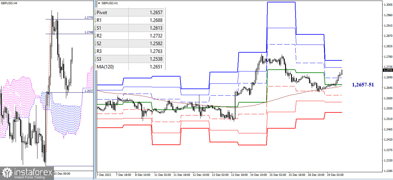 EUR/USD и GBP/USD 19 декабря – технический анализ ситуации