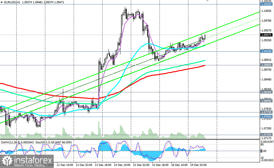 EUR/USD: торговые сценарии на 19.12.2023