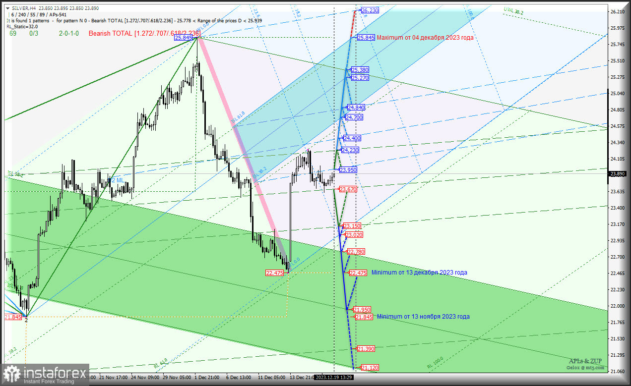 Spot Silver станет исполнять вариант роста? Комплексный анализ (с анимационной разметкой) - вилы Эндрюса APLs &amp; ZUP - с 20 декабря 2023 
