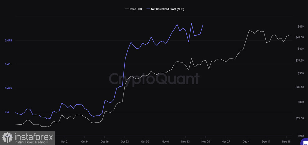 Bitcoin защитил уровень $40,5k: стоит ли ждать ретест $45k?