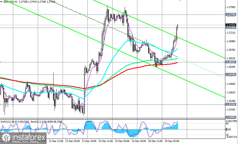 GBP/USD: торговые сценарии на 19.12.2023